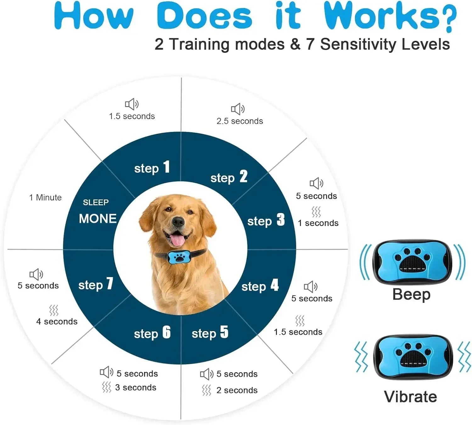 USB Rechargeable Anti-Bark Dog Collar – Ultrasonic & Vibration Training Device
